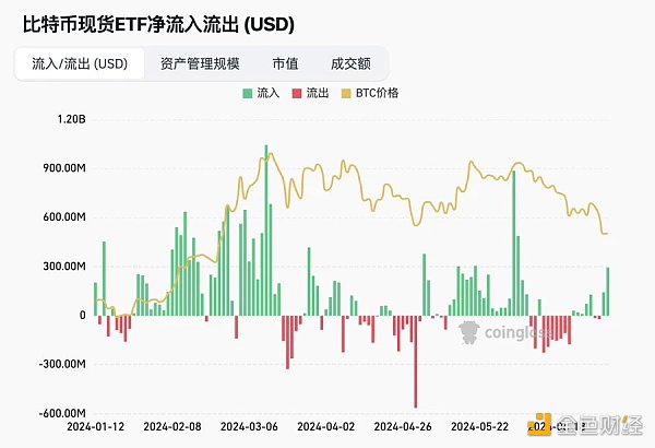 BTC 跌到底了？九大链上指标解读当前市场趋势