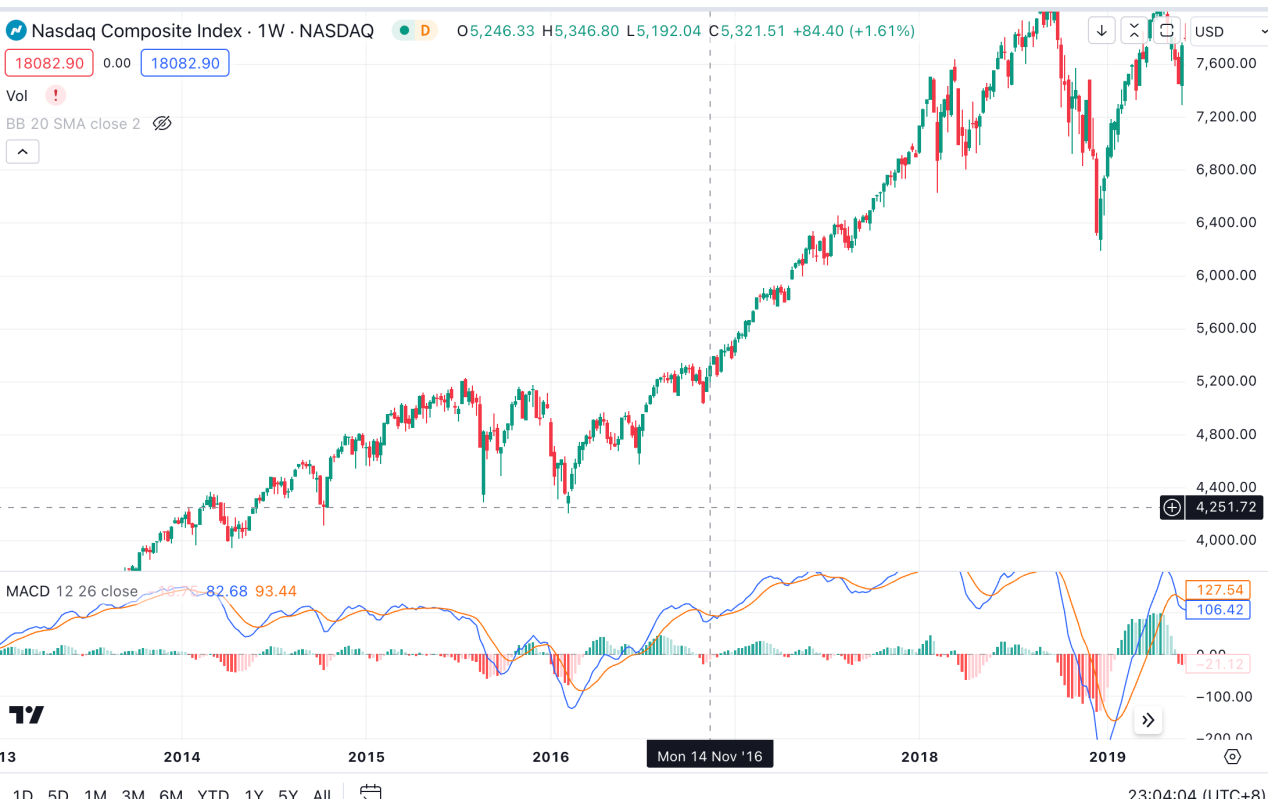 Cycle Capital：美国大选对资产价格的影响及「特朗普贸易」的主要逻辑