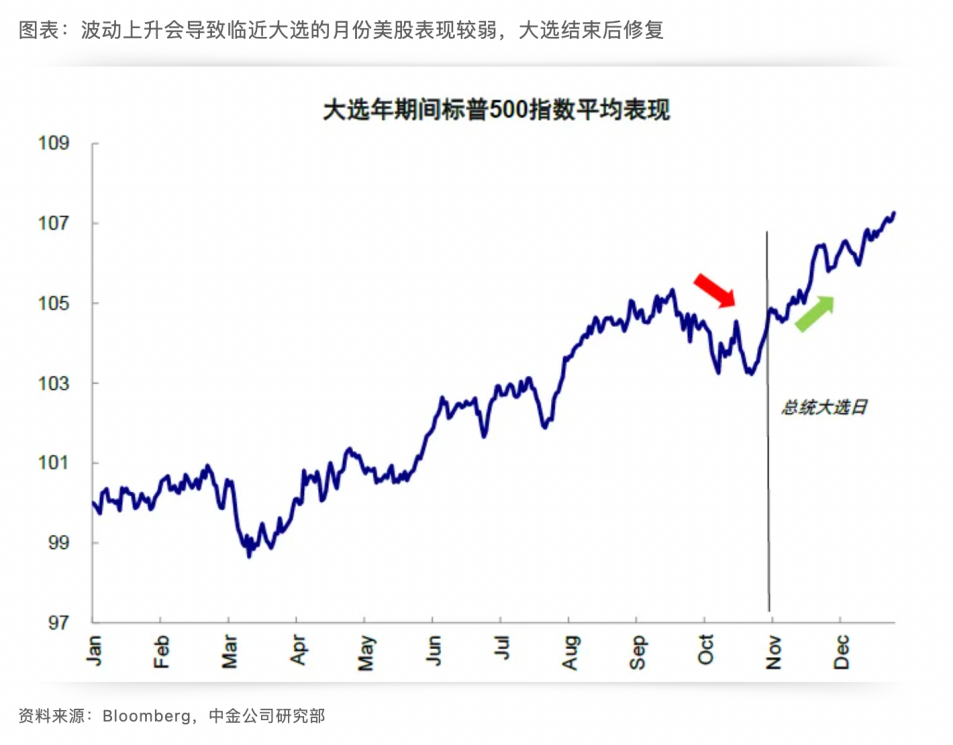 Cycle Capital：美国大选对资产价格的影响及「特朗普贸易」的主要逻辑