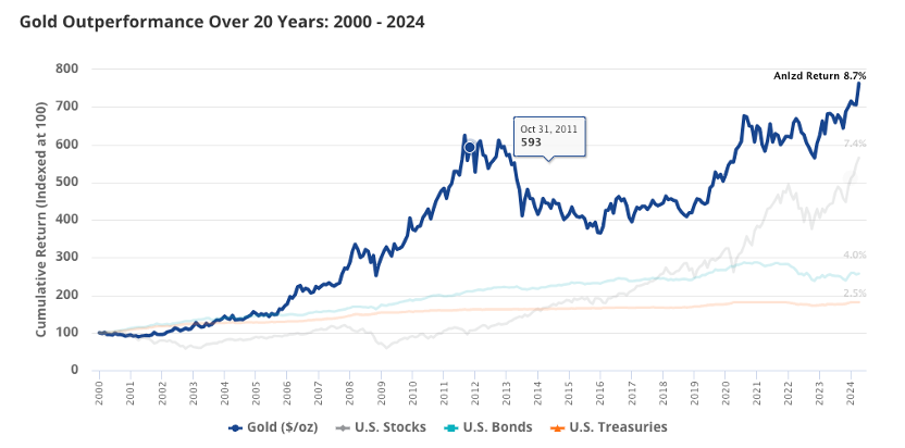 从黄金ETF到Solana ETF：扒扒VanEck的发家史