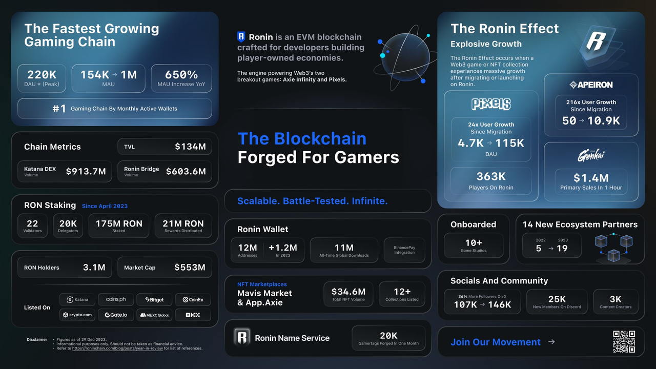 SevenX Ventures：Ronin，天真与经验之歌