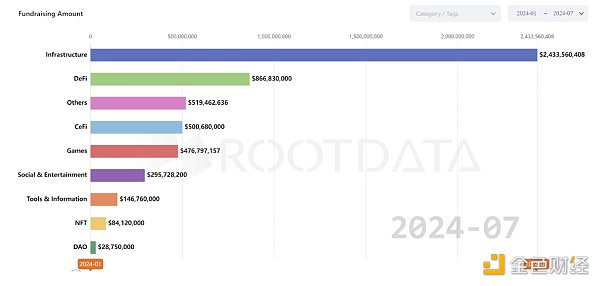 盘点2024加密融资情形与潜力赛道预期