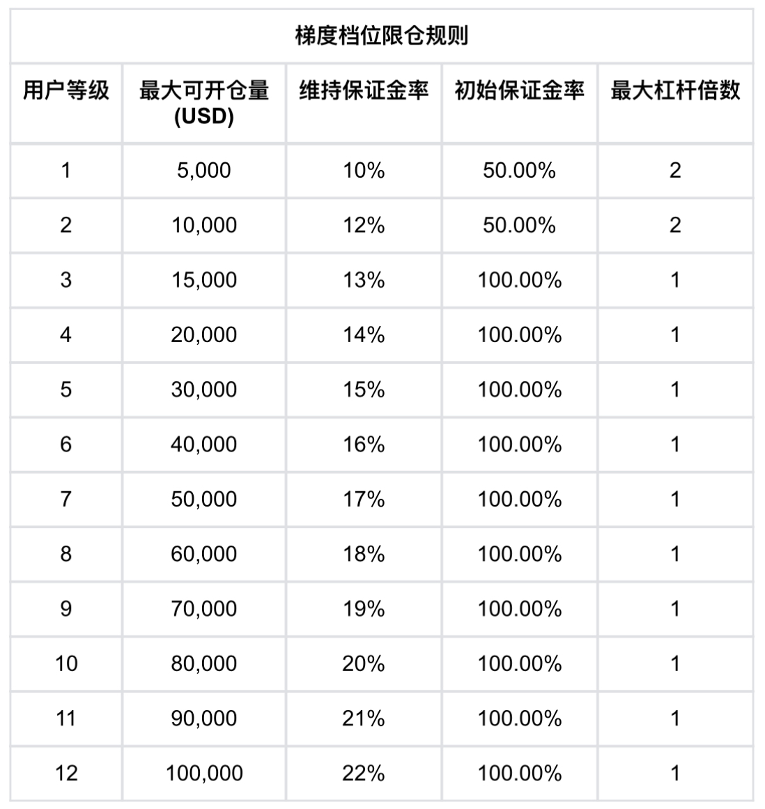 OKX盘前交易：新币合约交易工具首选，引领前沿创新