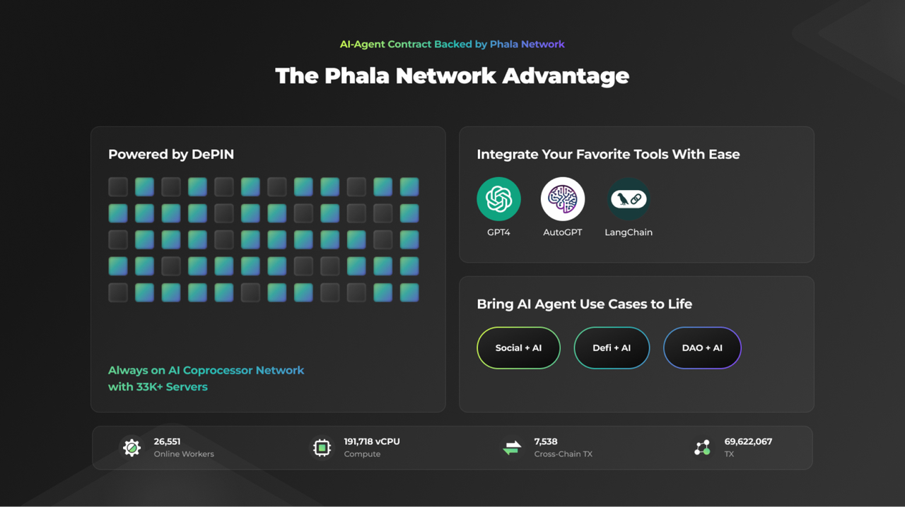 Phala Network：人工智能路由