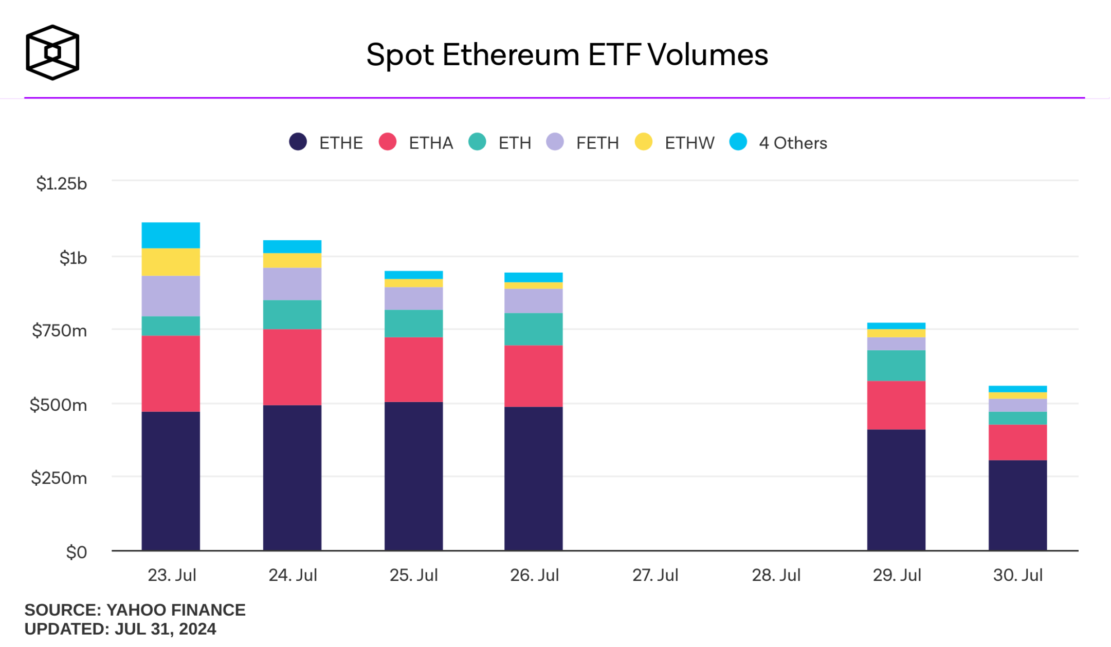 被低估的「以太坊现货 ETF」